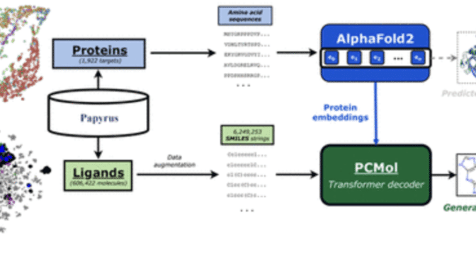 AlphaFold Meets De Novo Drug Design: Leveraging Structural Protein Information in Multitarget Molecular Generative Models